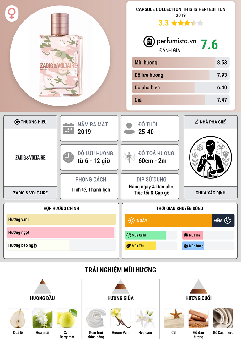 Thông tin chi tiết Capsule Collection This Is Her! Edition 2019
