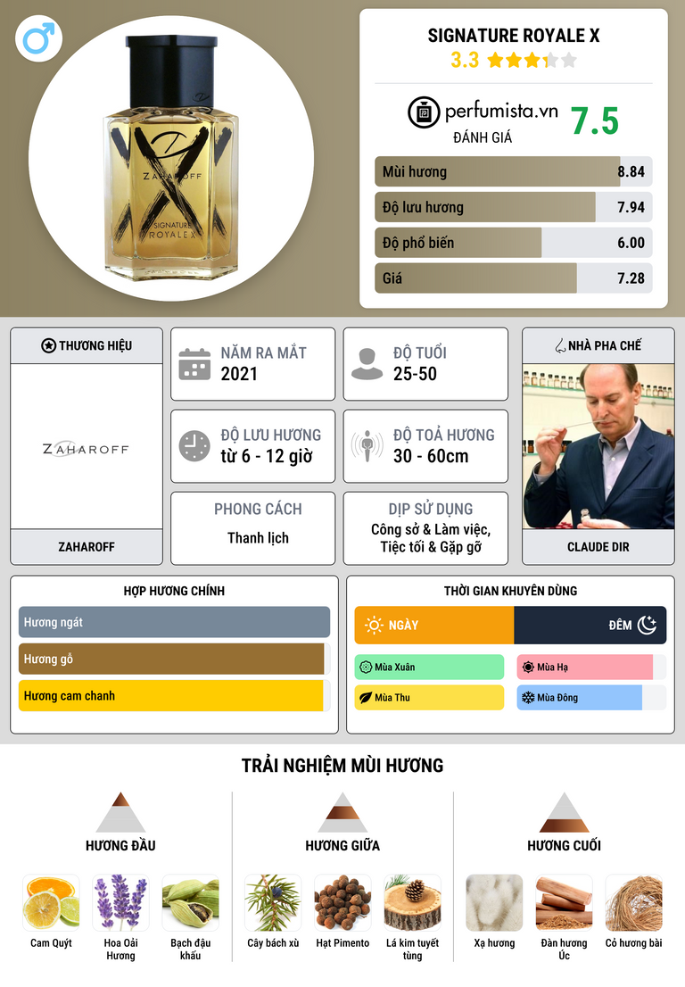 Thông tin chi tiết Signature Royale X