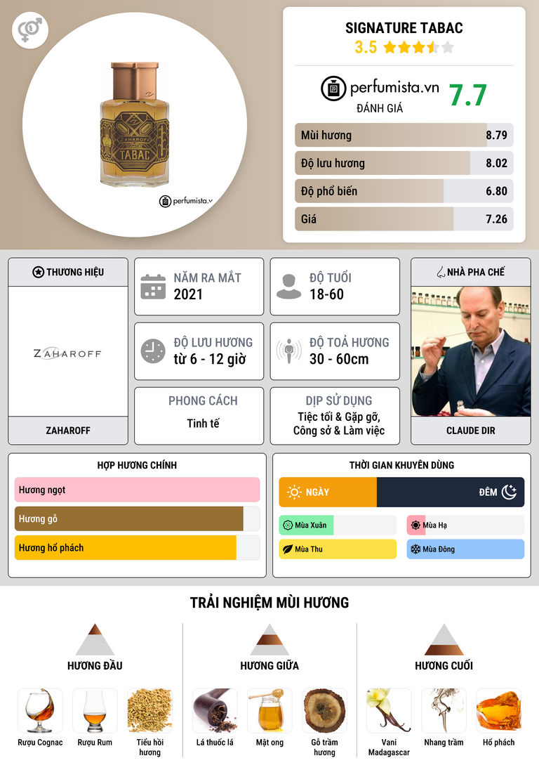 Thông tin chi tiết Signature Tabac