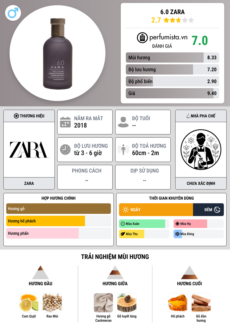 Thông tin chi tiết 6.0 Zara
