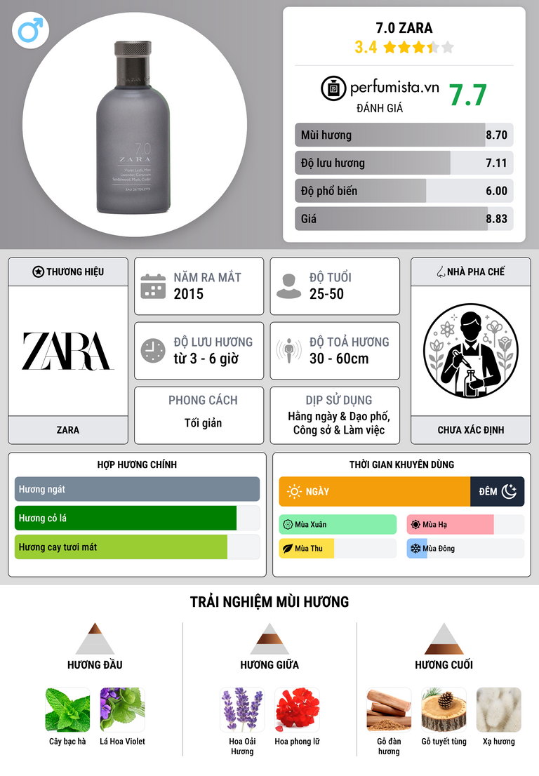 Thông tin chi tiết 7.0 Zara