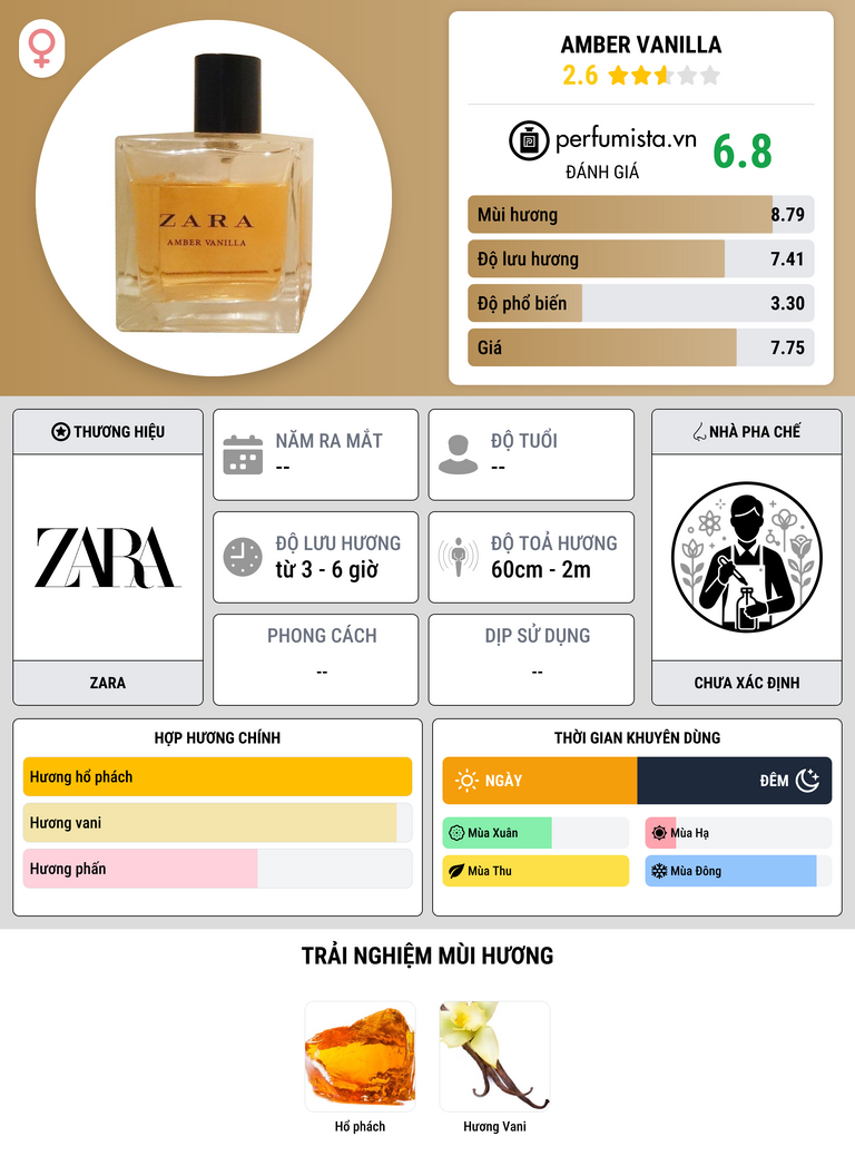 Thông tin chi tiết Amber Vanilla
