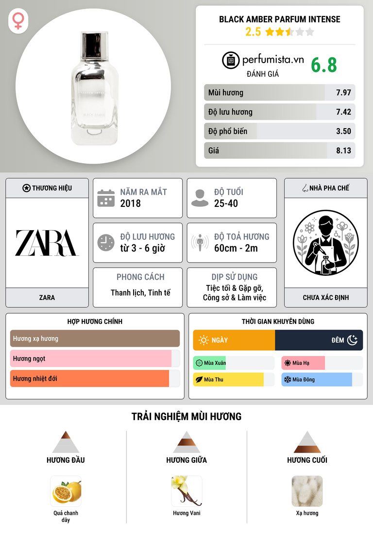 Thông tin chi tiết Black Amber Parfum Intense