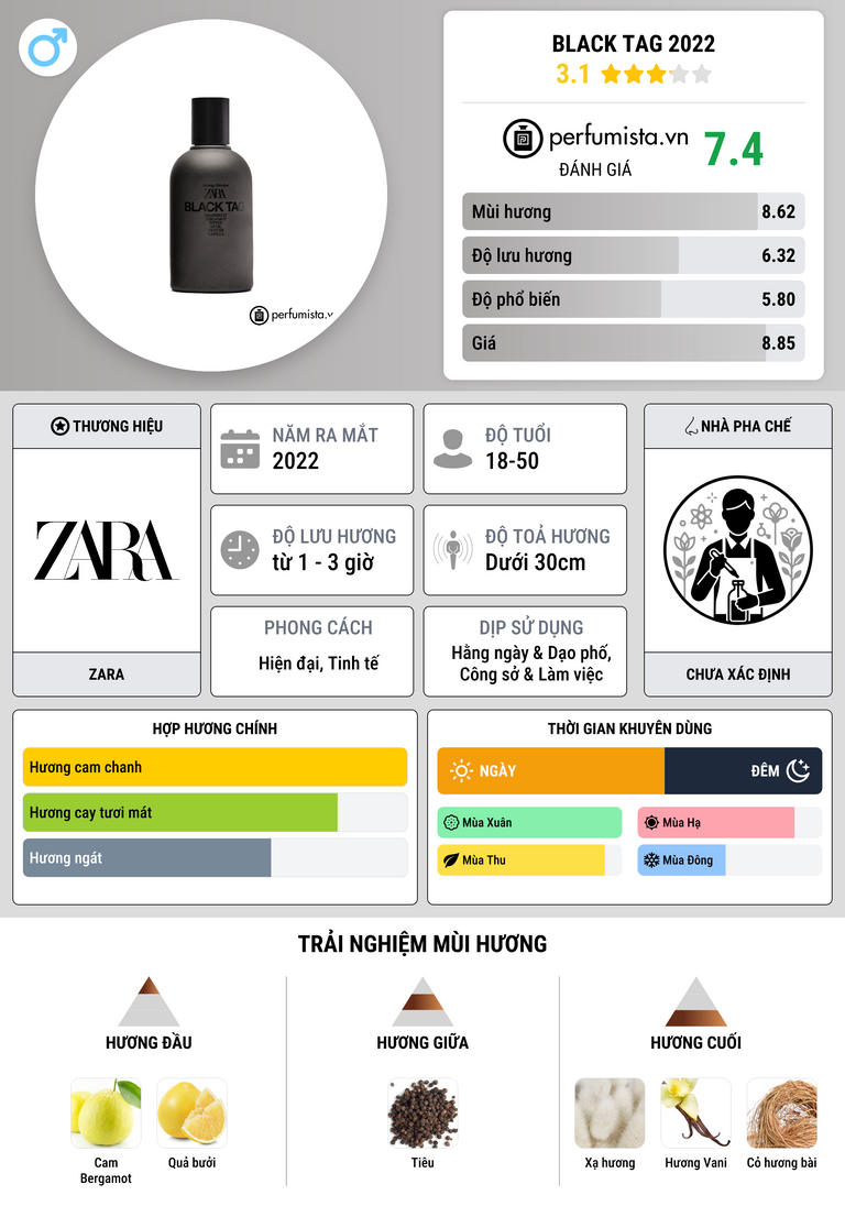 Thông tin chi tiết Black Tag 2022