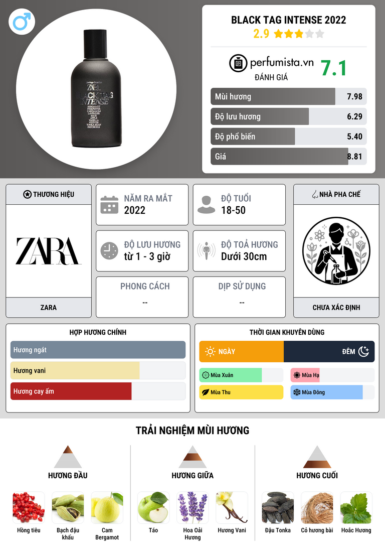 Thông tin chi tiết Black Tag Intense 2022