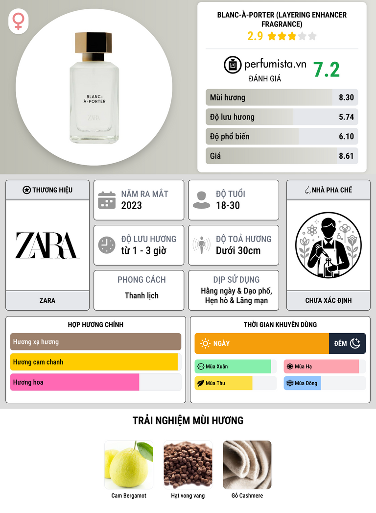 Thông tin chi tiết Blanc-à-Porter (Layering Enhancer Fragrance)