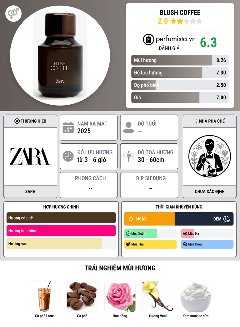 Thông tin chi tiết Blush Coffee