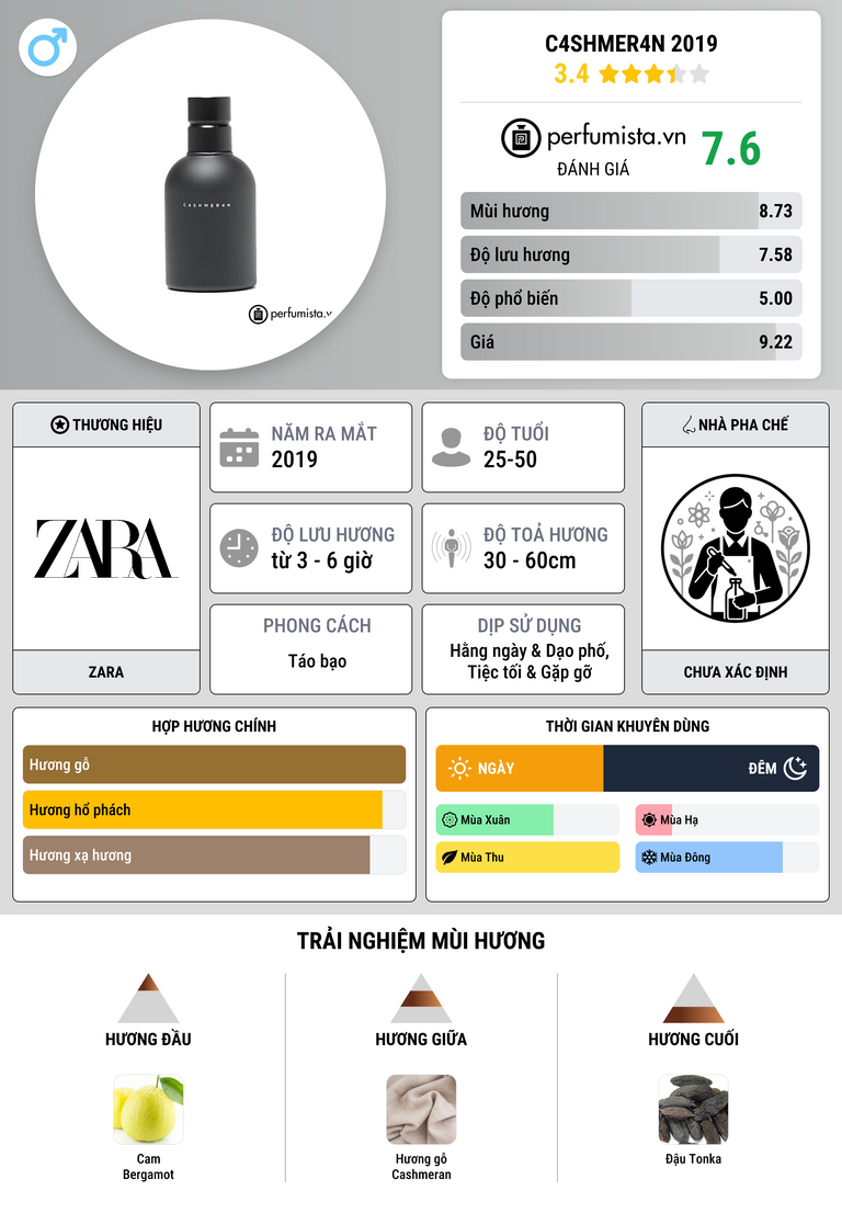 Thông tin chi tiết C4SHMER4N 2019
