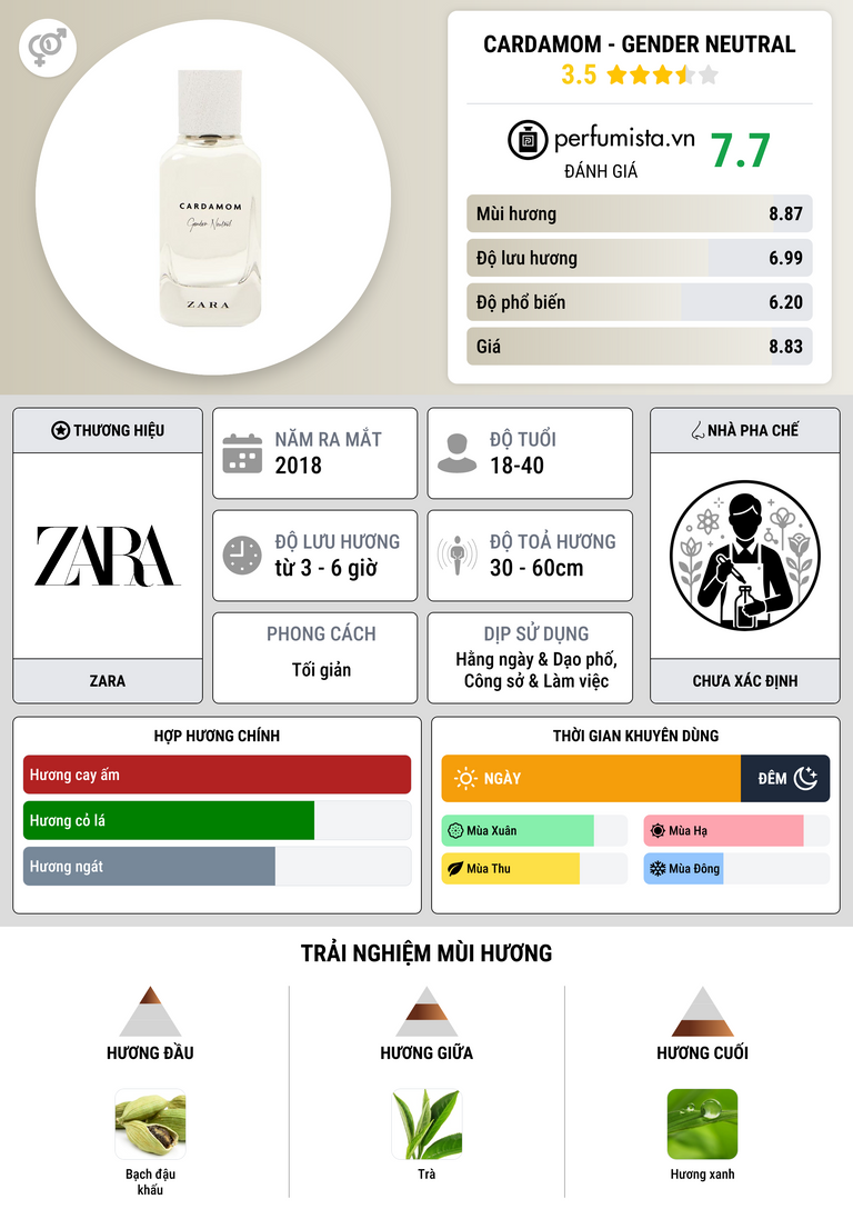 Thông tin chi tiết Cardamom - Gender Neutral