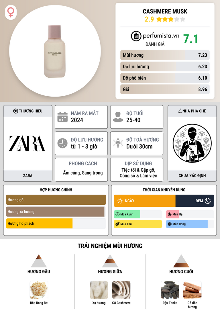 Thông tin chi tiết Cashmere Musk