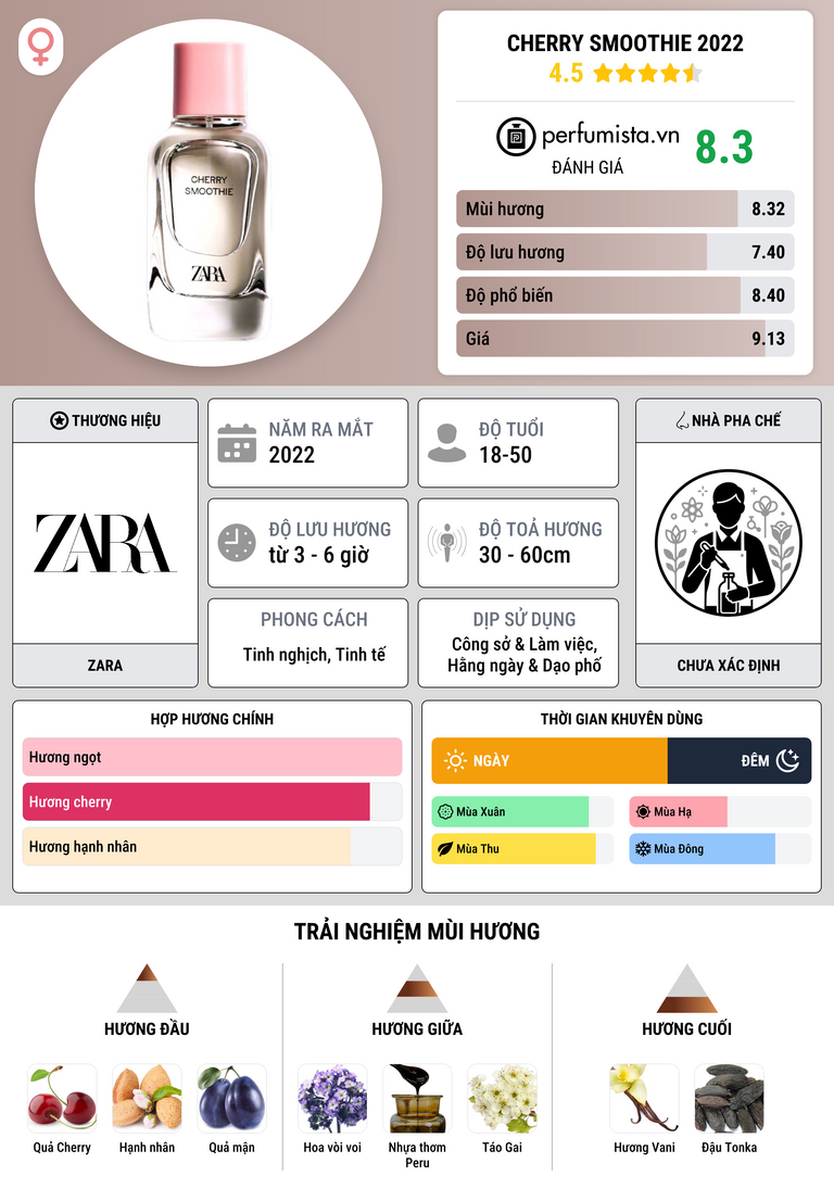 Thông tin chi tiết Cherry Smoothie 2022