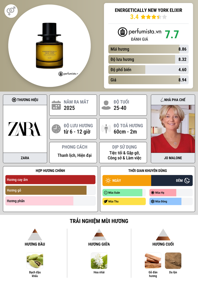 Thông tin chi tiết Energetically New York Elixir