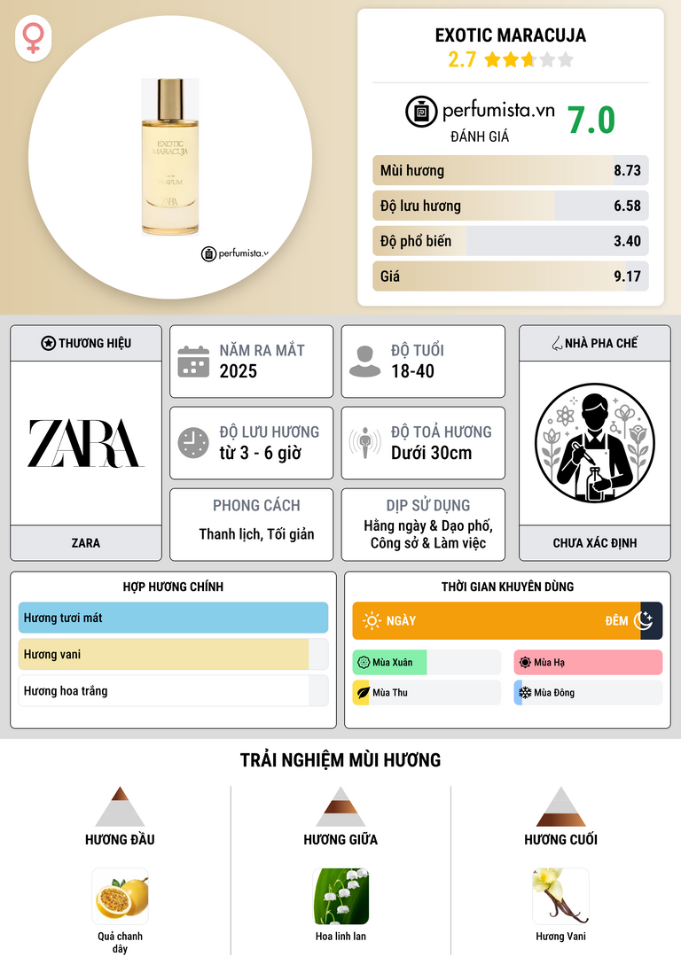 Thông tin chi tiết Exotic Maracuja