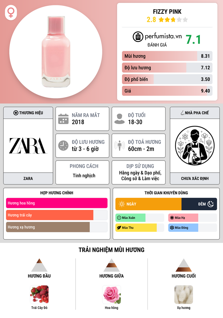 Thông tin chi tiết Fizzy Pink