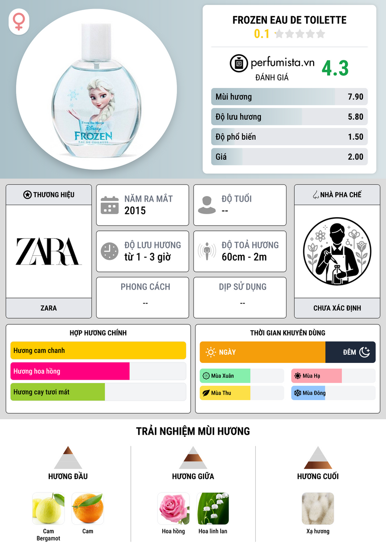 Thông tin chi tiết Frozen Eau de Toilette