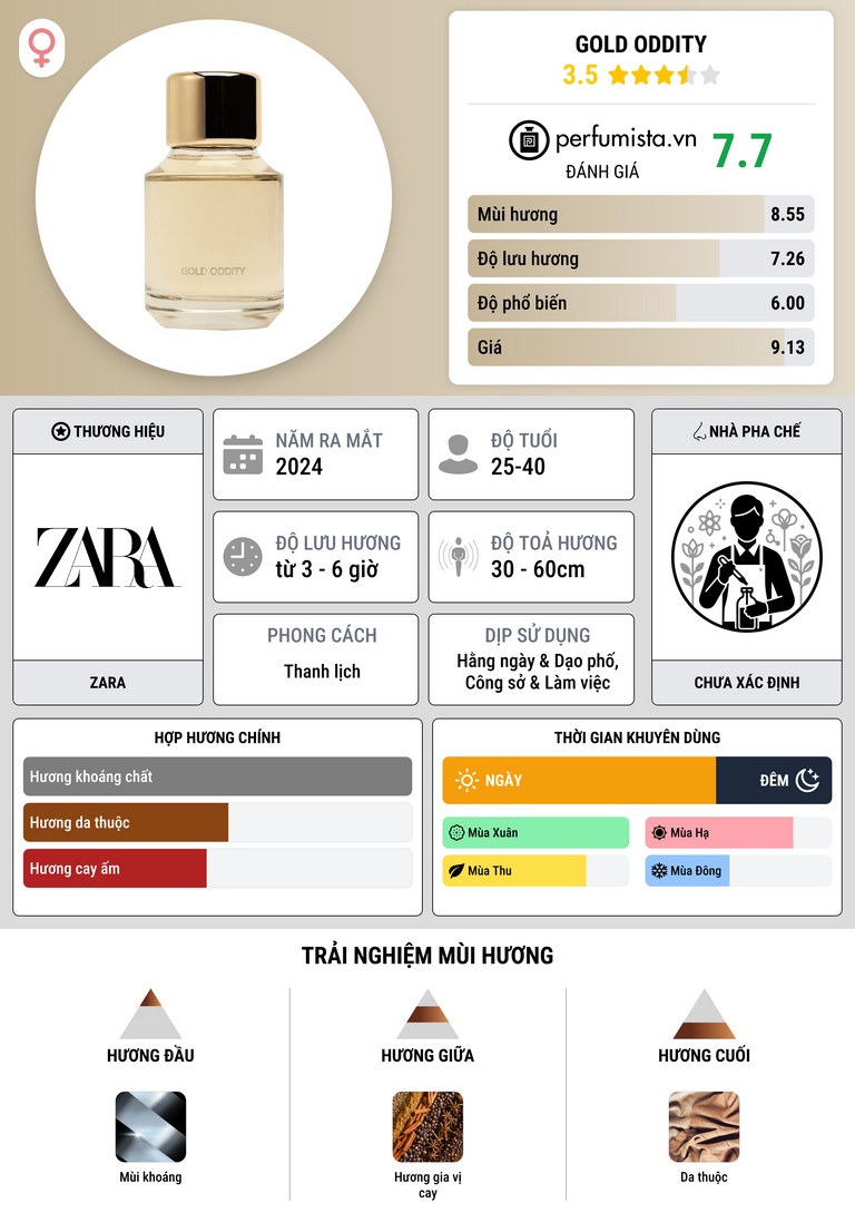 Thông tin chi tiết Gold Oddity