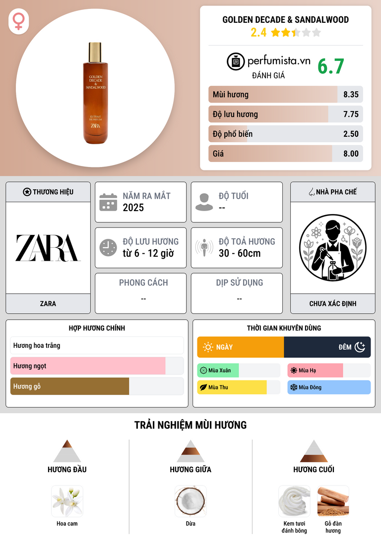 Thông tin chi tiết Golden Decade & Sandalwood