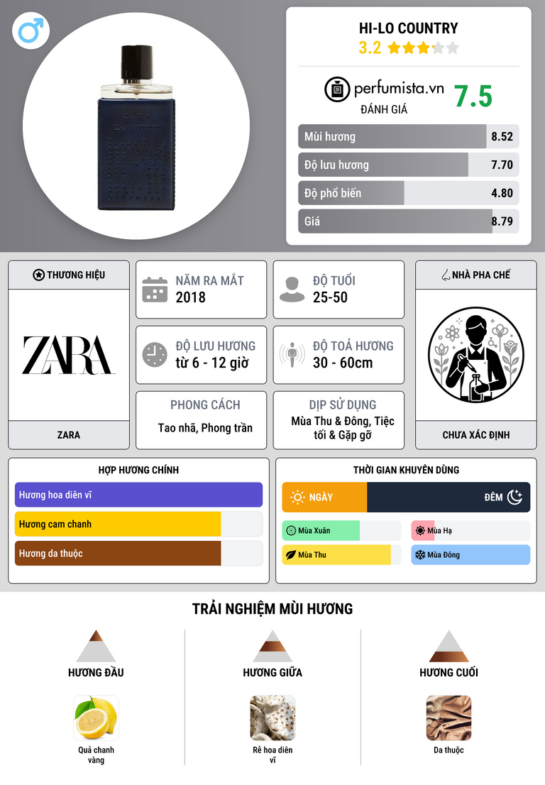 Thông tin chi tiết Hi-Lo Country