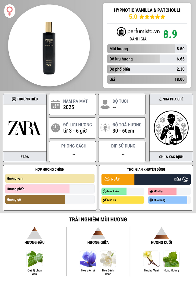 Thông tin chi tiết Hypnotic Vanilla & Patchouli
