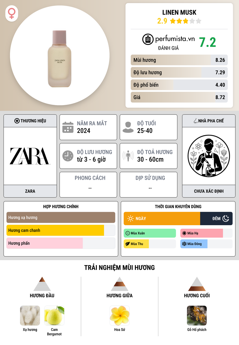 Thông tin chi tiết Linen Musk