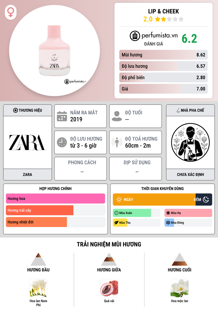 Thông tin chi tiết Lip & Cheek
