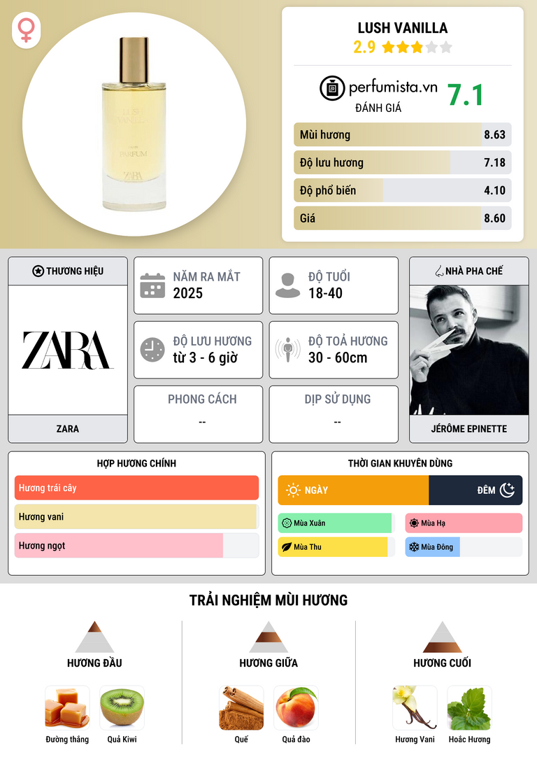 Thông tin chi tiết Lush Vanilla