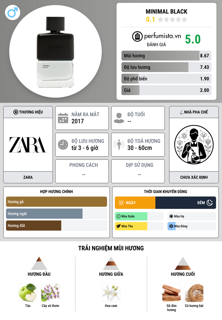 Thông tin chi tiết Minimal Black