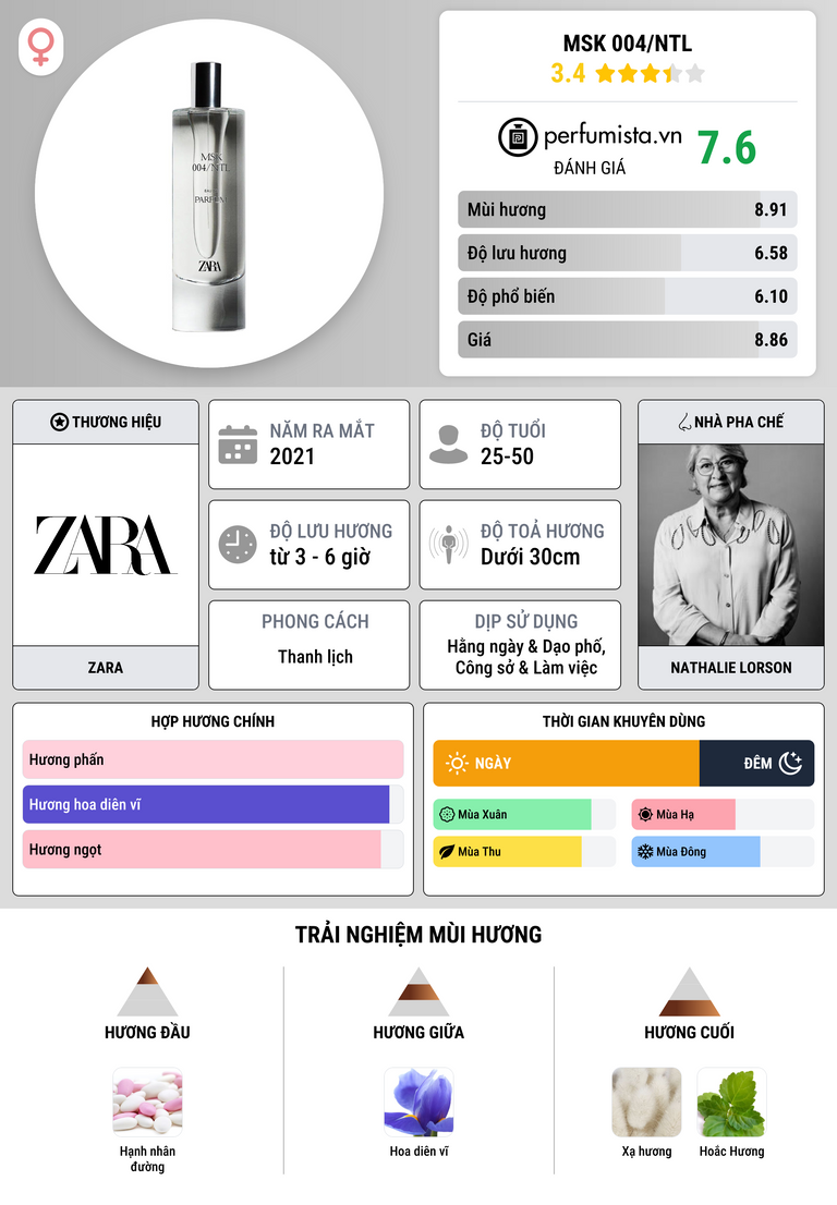 Thông tin chi tiết MSK 004/NTL