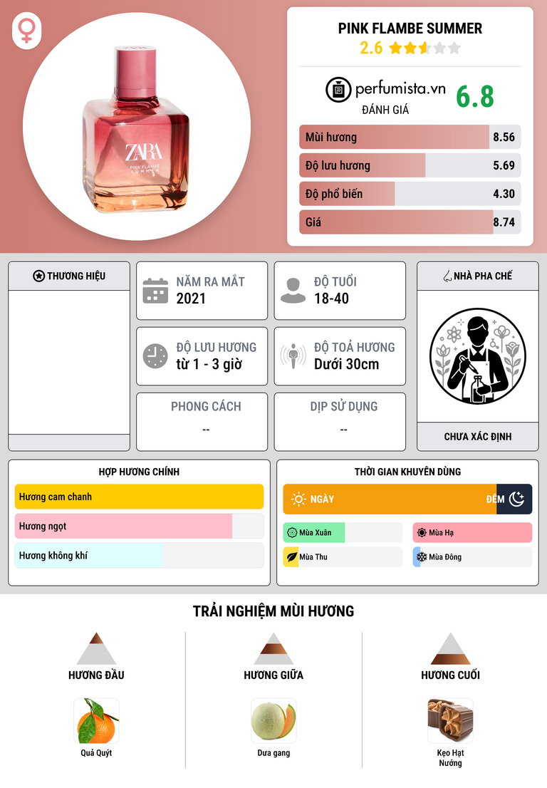 Thông tin chi tiết Pink Flambe Summer