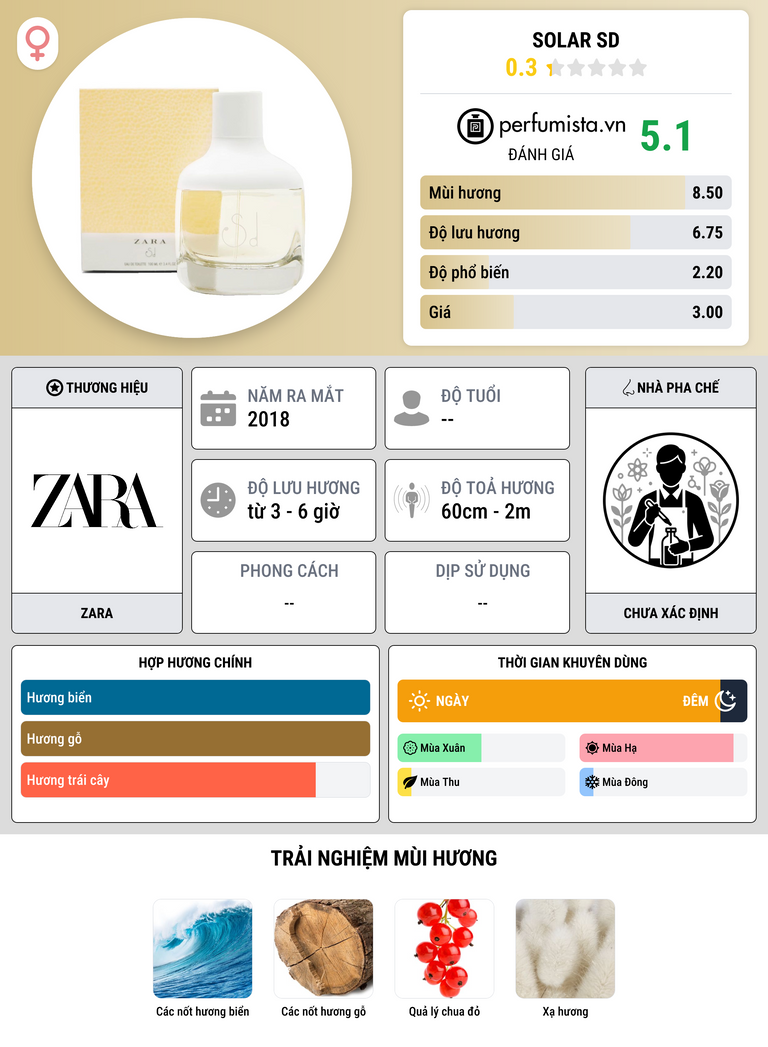 Thông tin chi tiết Solar Sd
