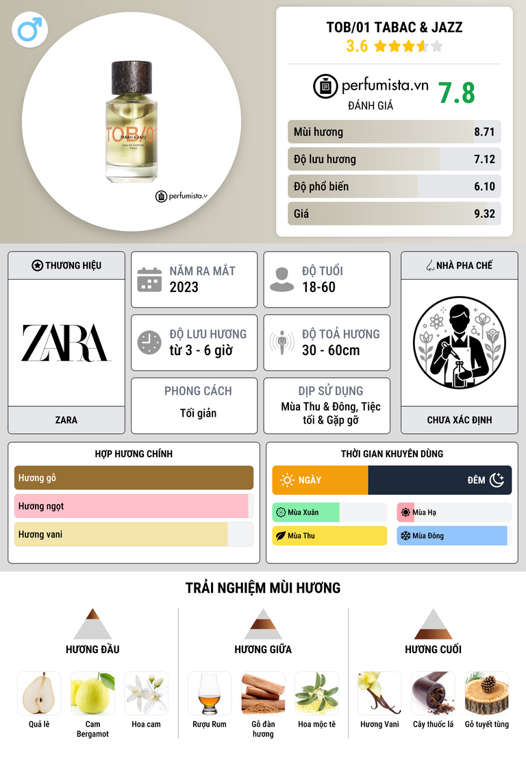 Thông tin chi tiết TOB/01 Tabac & Jazz