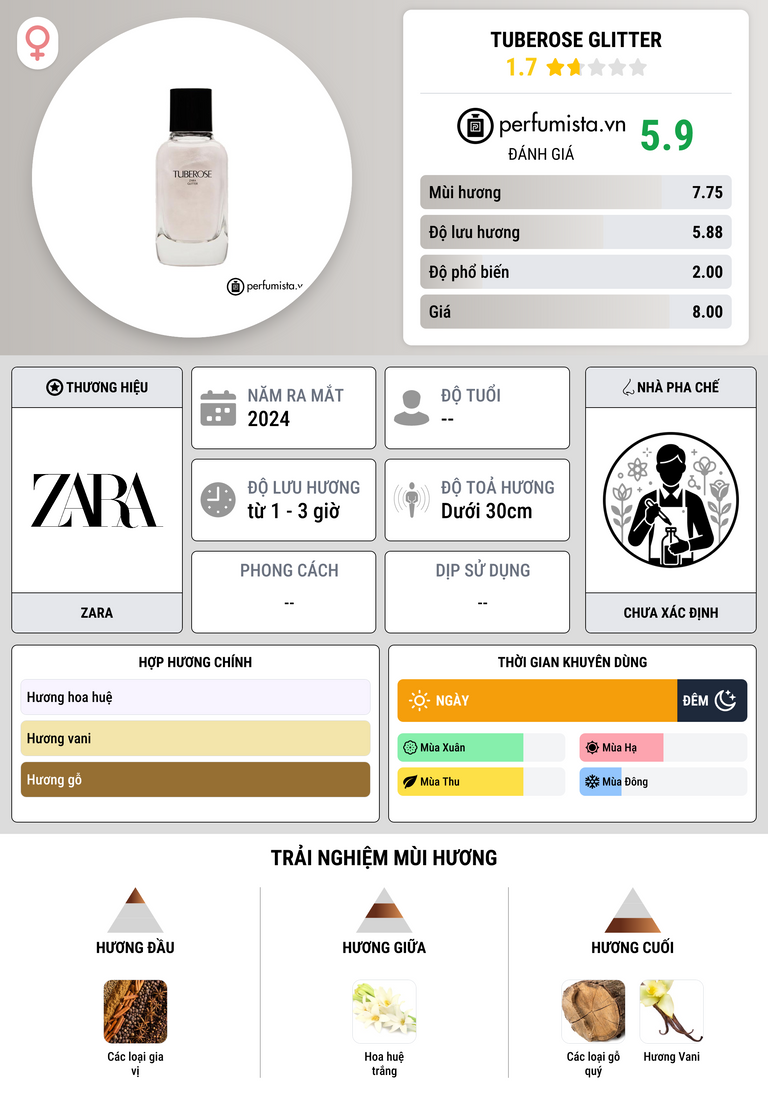 Thông tin chi tiết Tuberose Glitter