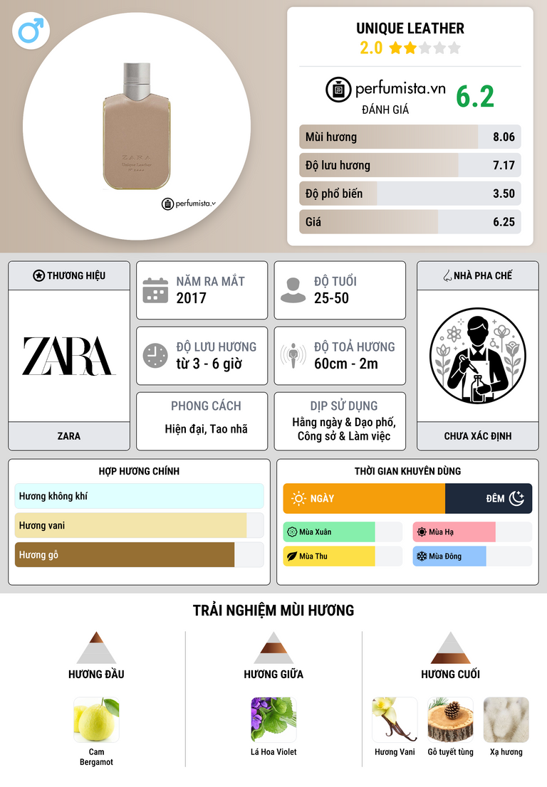 Thông tin chi tiết Unique Leather