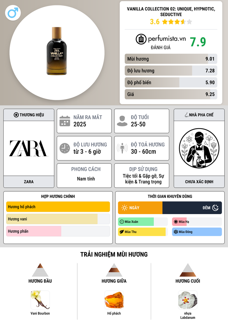 Thông tin chi tiết Vanilla Collection 02: Unique, Hypnotic, Seductive