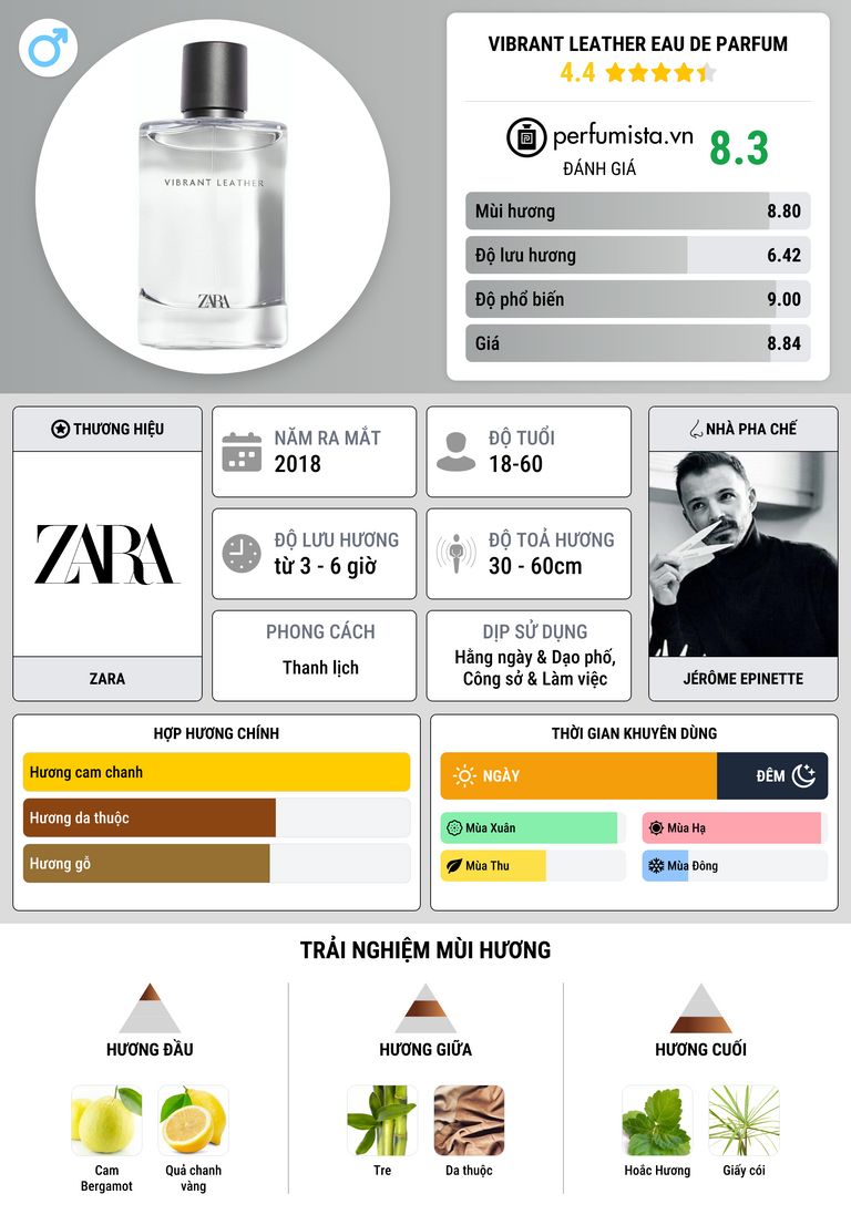 Thông tin chi tiết Vibrant Leather Eau de Parfum