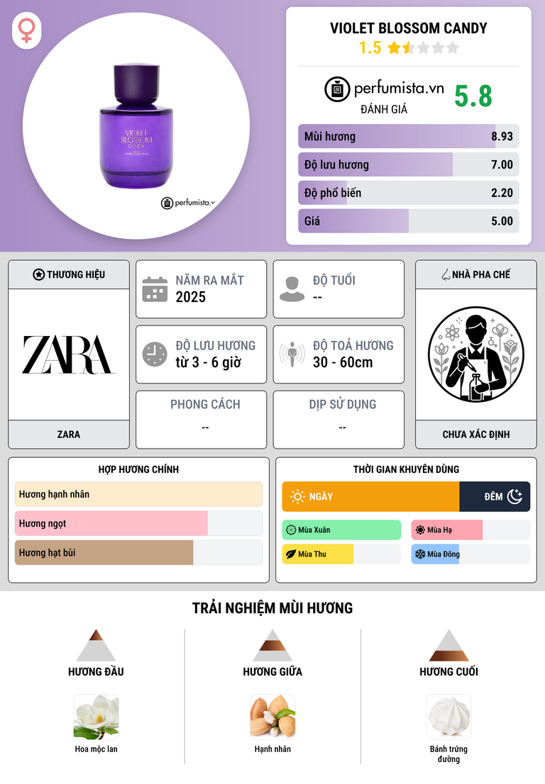 Thông tin chi tiết Violet Blossom Candy