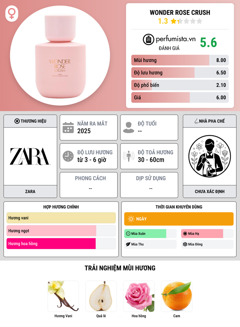 Thông tin chi tiết Wonder Rose Crush