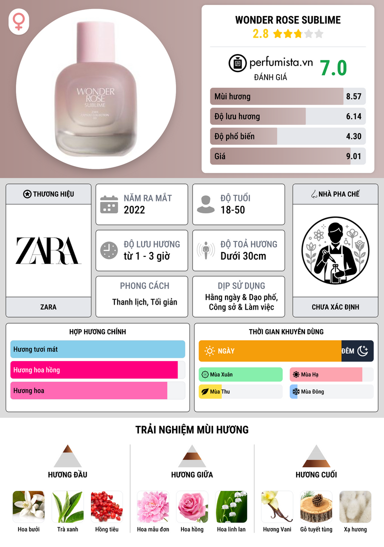 Thông tin chi tiết Wonder Rose Sublime