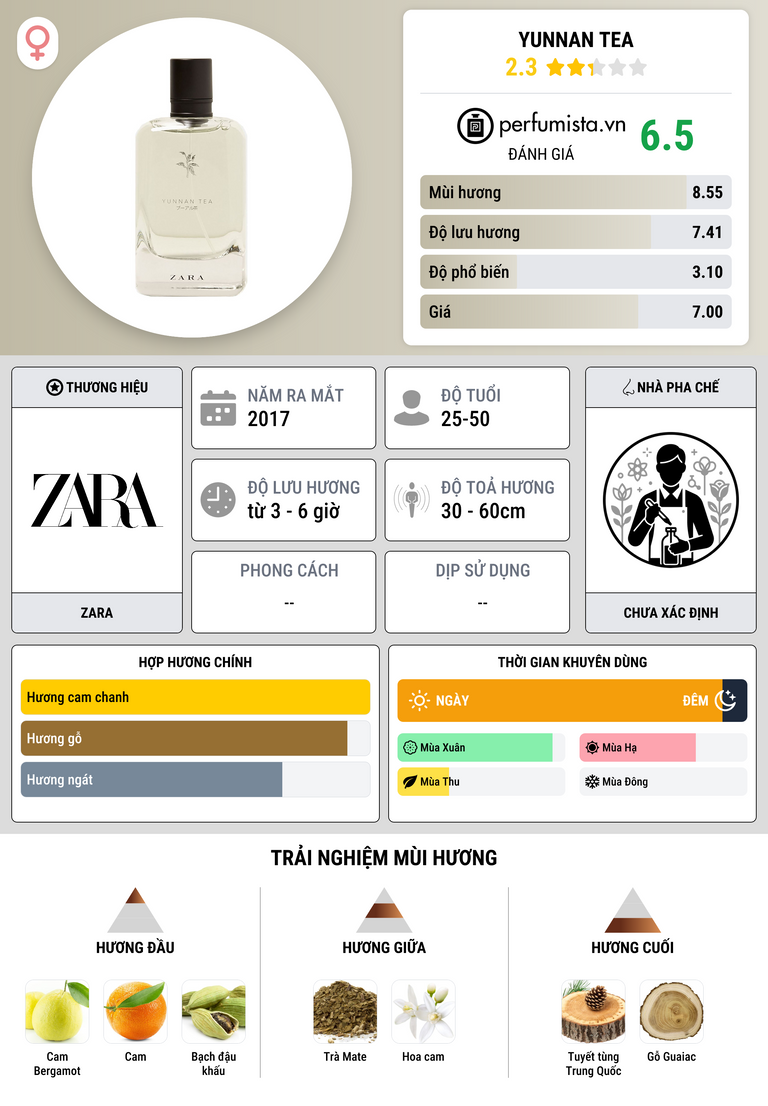 Thông tin chi tiết Yunnan Tea
