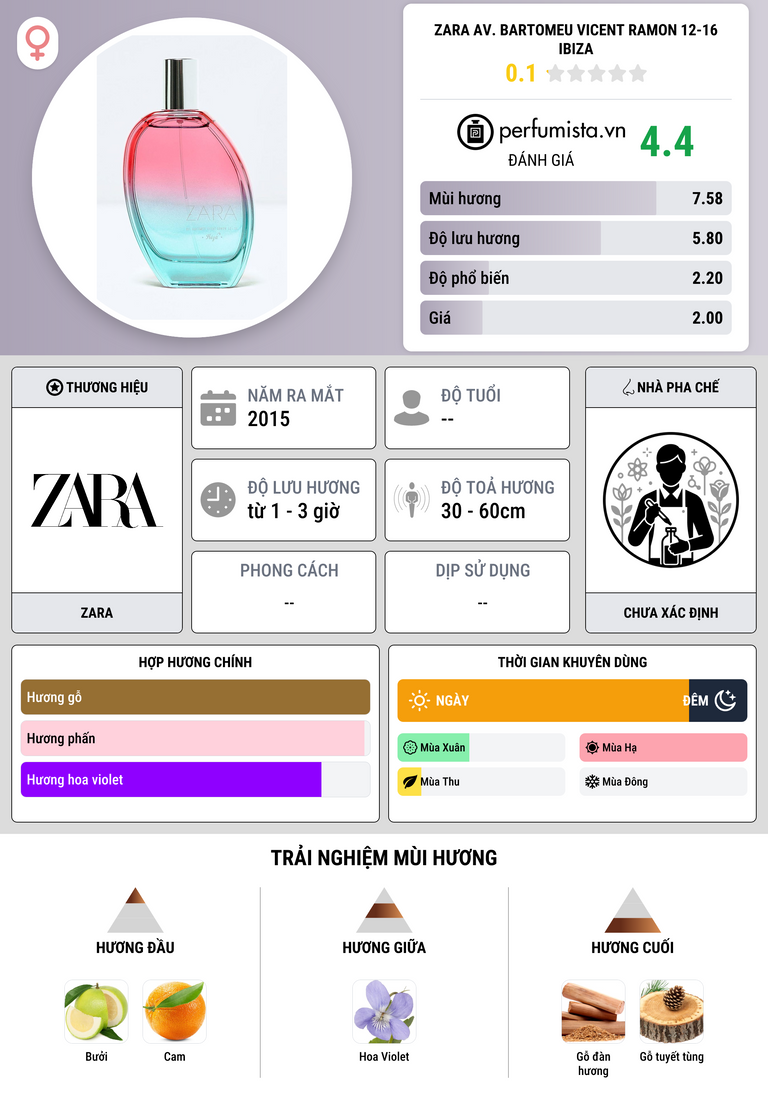 Thông tin chi tiết Zara Av. Bartomeu Vicent Ramon 12-16 Ibiza