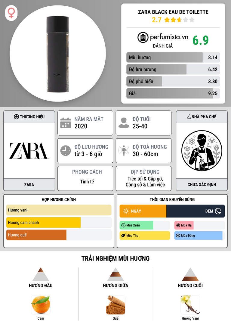 Thông tin chi tiết Zara Black Eau de Toilette