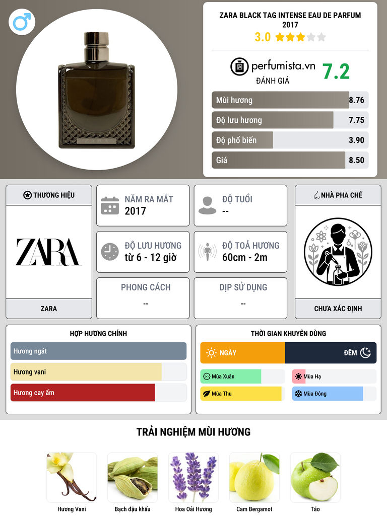Thông tin chi tiết Zara Black Tag Intense Eau de Parfum 2017