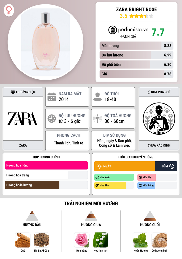 Thông tin chi tiết Zara Bright Rose