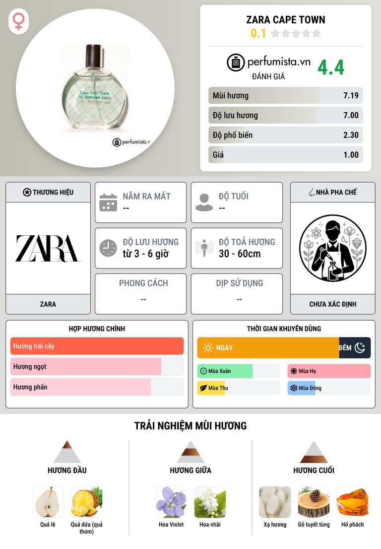 Thông tin chi tiết Zara Cape Town