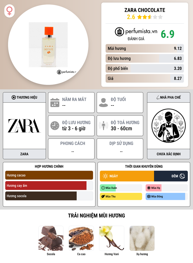 Thông tin chi tiết Zara Chocolate
