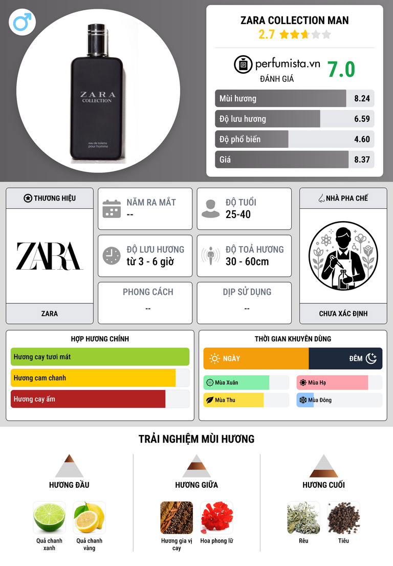 Thông tin chi tiết Zara Collection Man