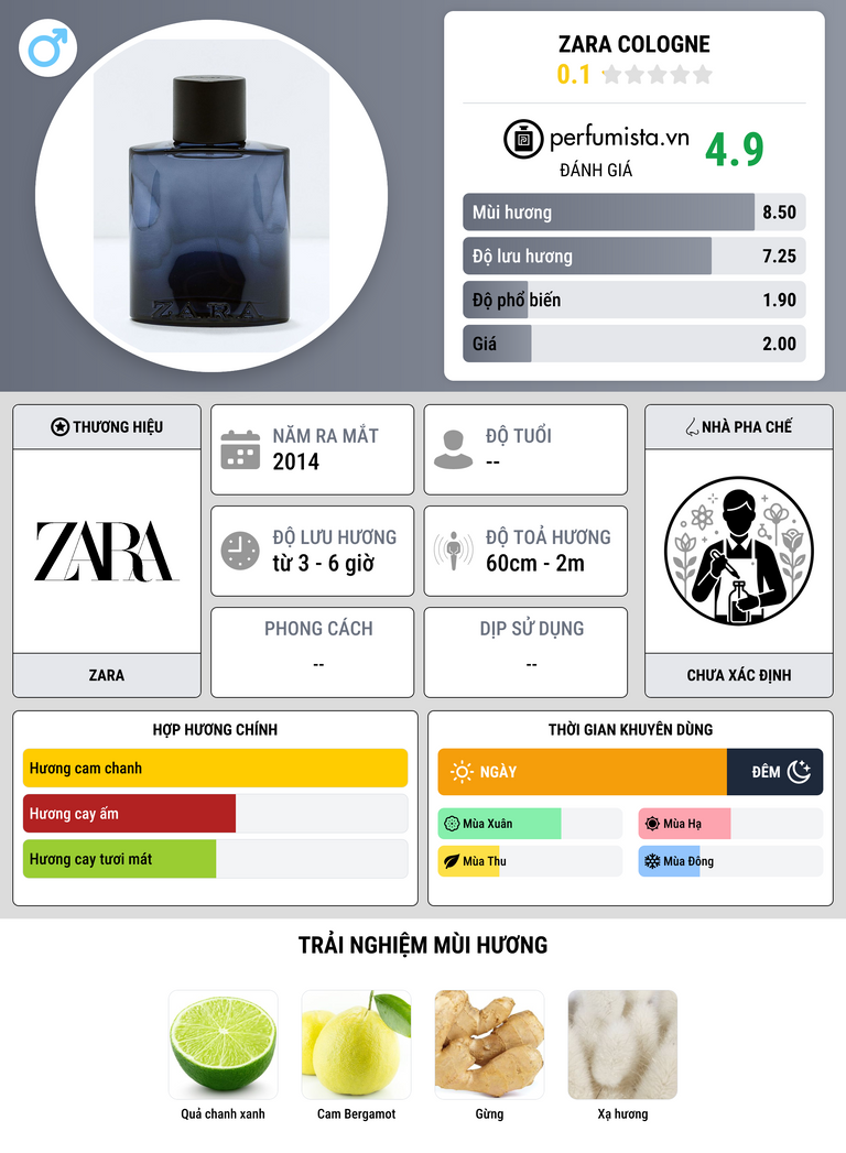 Thông tin chi tiết Zara Cologne
