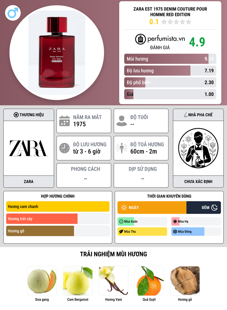 Thông tin chi tiết Zara est 1975 Denim Couture Pour Homme Red Edition