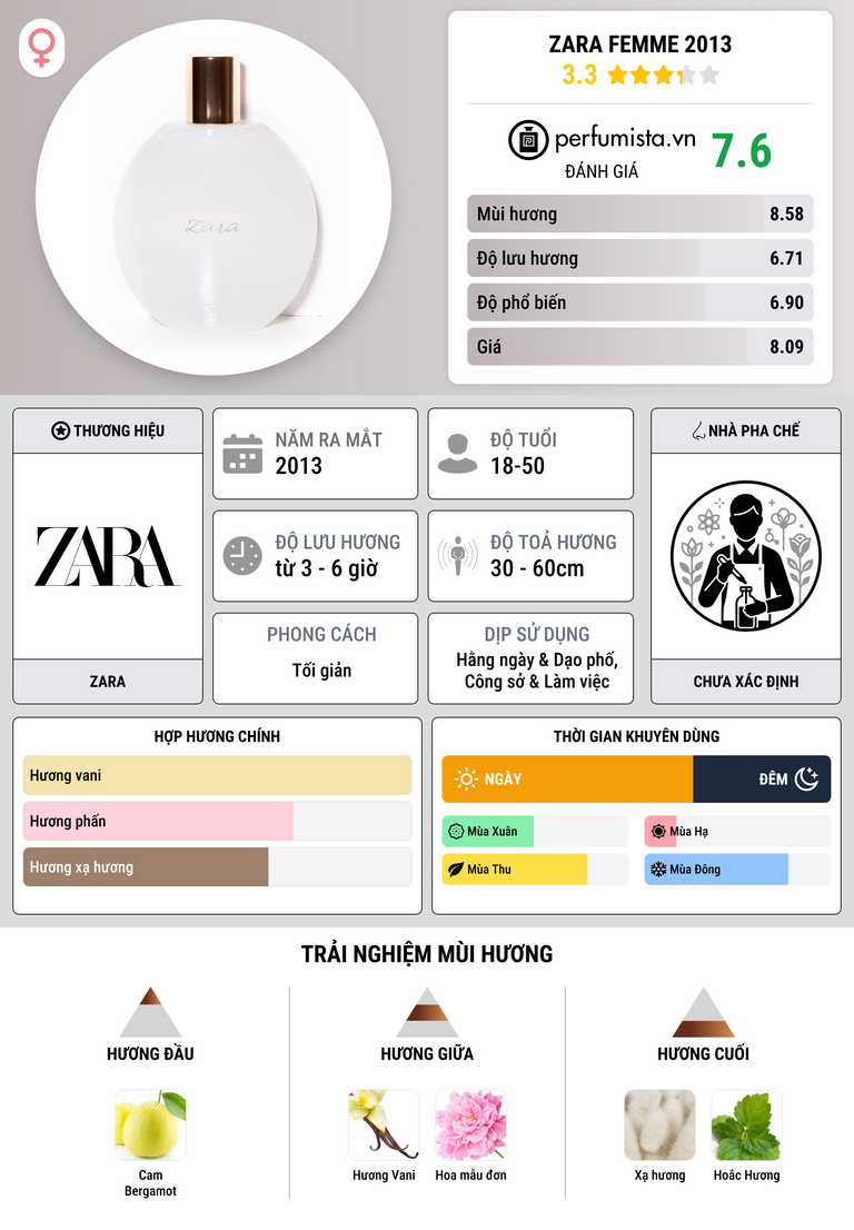 Thông tin chi tiết Zara Femme 2013
