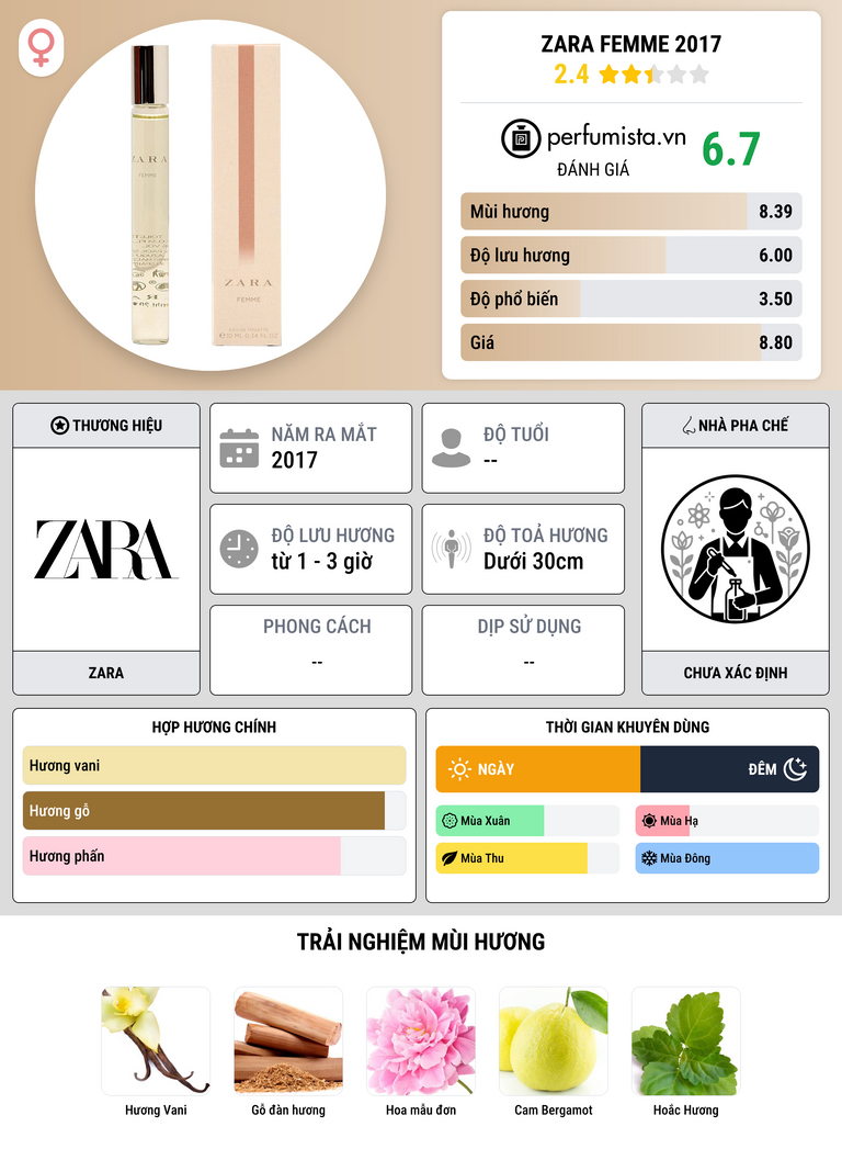 Thông tin chi tiết Zara Femme 2017